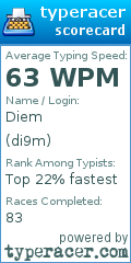 Scorecard for user di9m