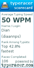 Scorecard for user diaannps