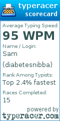 Scorecard for user diabetesnibba