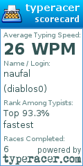 Scorecard for user diablos0