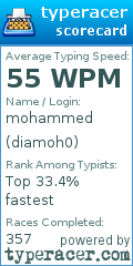 Scorecard for user diamoh0