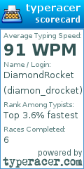 Scorecard for user diamon_drocket