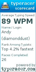 Scorecard for user diamonddust