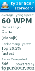 Scorecard for user dianajk
