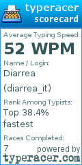 Scorecard for user diarrea_it
