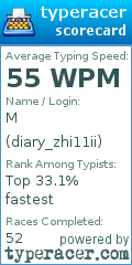 Scorecard for user diary_zhi11ii