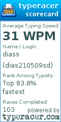 Scorecard for user dias210509sd