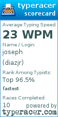 Scorecard for user diazjr