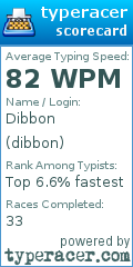 Scorecard for user dibbon