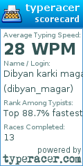 Scorecard for user dibyan_magar