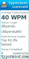 Scorecard for user dibyendu86