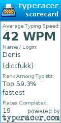Scorecard for user diccfukk