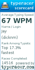 Scorecard for user dicknm