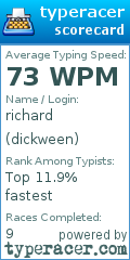 Scorecard for user dickween