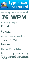 Scorecard for user didat