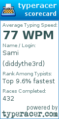 Scorecard for user diddythe3rd