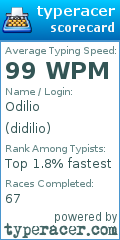 Scorecard for user didilio