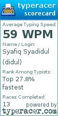 Scorecard for user didul
