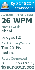 Scorecard for user diegos12