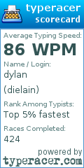 Scorecard for user dielain