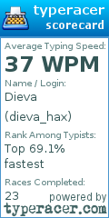 Scorecard for user dieva_hax