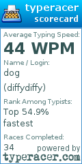Scorecard for user diffydiffy