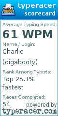 Scorecard for user digabooty