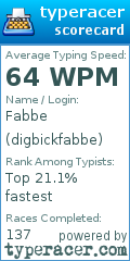 Scorecard for user digbickfabbe