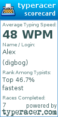 Scorecard for user digbog