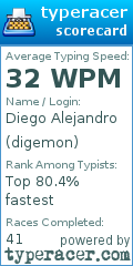 Scorecard for user digemon
