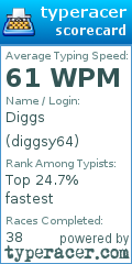 Scorecard for user diggsy64