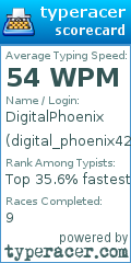 Scorecard for user digital_phoenix420