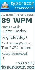 Scorecard for user digitaldaddy