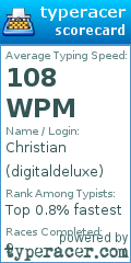 Scorecard for user digitaldeluxe