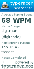 Scorecard for user digitcode