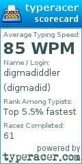 Scorecard for user digmadid
