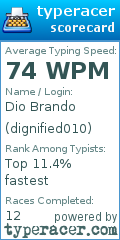 Scorecard for user dignified010
