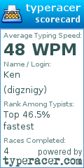 Scorecard for user digznigy
