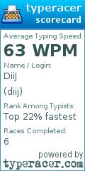 Scorecard for user diij