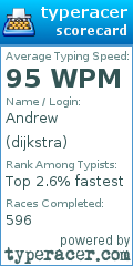 Scorecard for user dijkstra