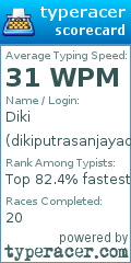 Scorecard for user dikiputrasanjayadi