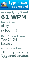Scorecard for user dikky111