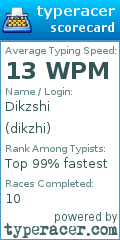 Scorecard for user dikzhi