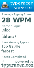 Scorecard for user diliana