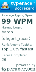 Scorecard for user diligent_racer