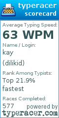 Scorecard for user dilikid