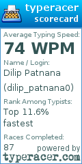 Scorecard for user dilip_patnana0