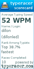 Scorecard for user dillonled