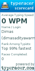 Scorecard for user dimasadityawarman