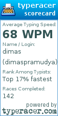 Scorecard for user dimaspramudya